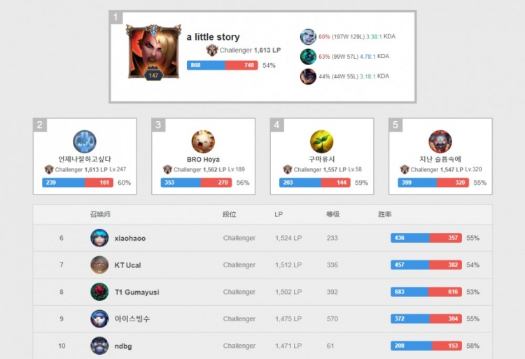 和防守轮转 和防守轮转