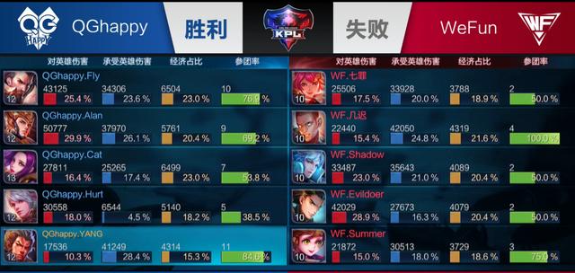 周边折扣与